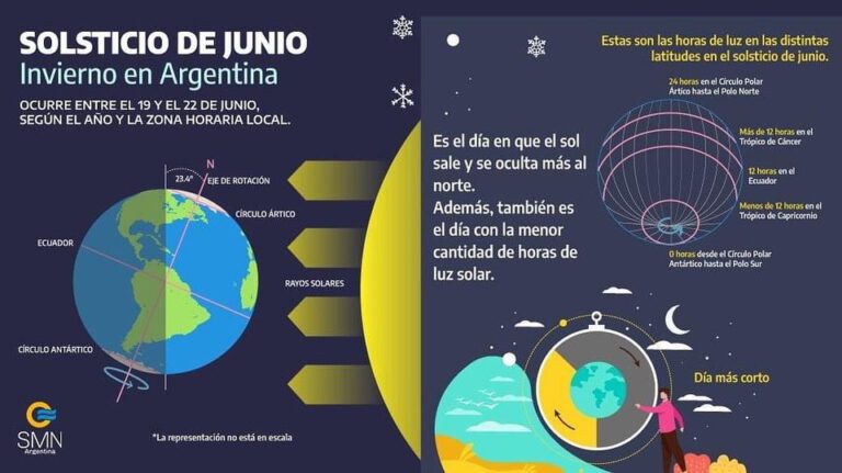 SOLSTICIO DE INVIERNO