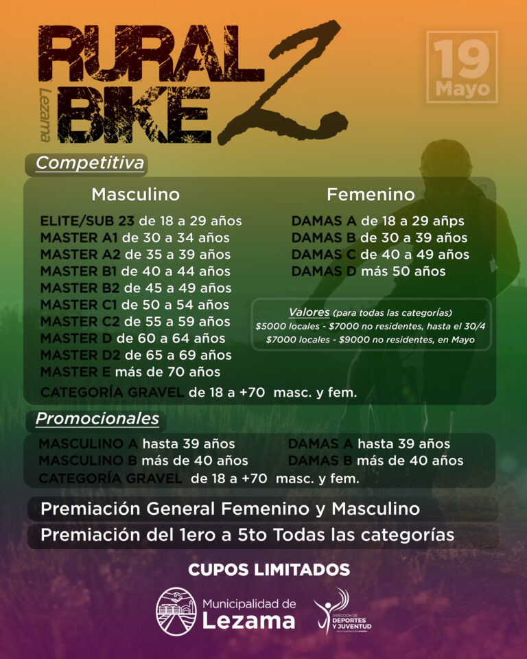 Categorías Rural Bike Lezama